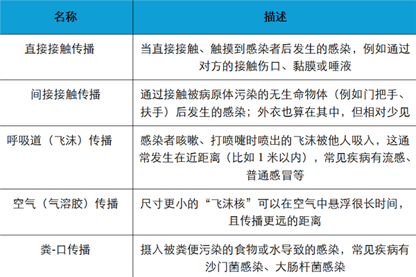 出门归家后不脱外衣能直接坐床上吗
