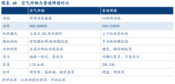 空气炸锅原来要这么用!后悔现在才知道