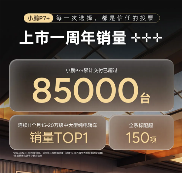 小鹏销量破纪录后 最赚钱的竟然不是卖车