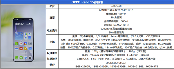 时尚、璀璨、闪耀!OPPO Reno 15评测:6.3英寸掌中影像旗舰!