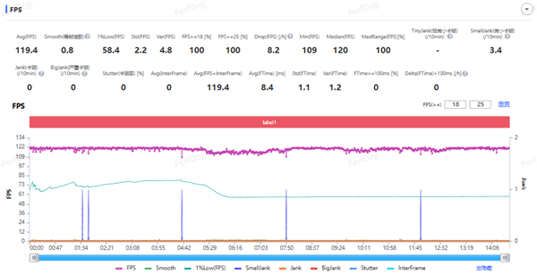 时尚、璀璨、闪耀!OPPO Reno 15评测:6.3英寸掌中影像旗舰!