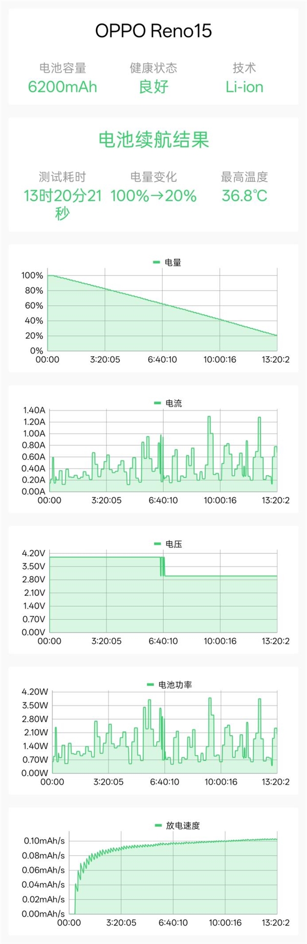 时尚、璀璨、闪耀!OPPO Reno 15评测:6.3英寸掌中影像旗舰!
