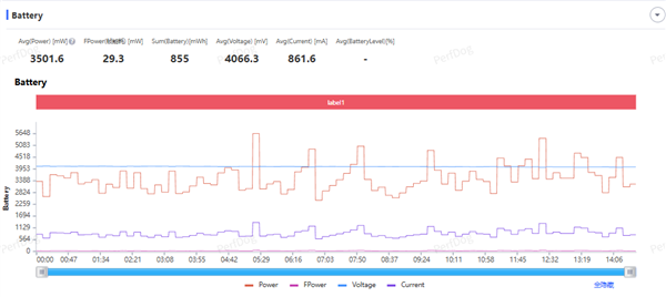时尚、璀璨、闪耀!OPPO Reno 15评测:6.3英寸掌中影像旗舰!