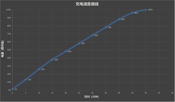 时尚、璀璨、闪耀!OPPO Reno 15评测:6.3英寸掌中影像旗舰!