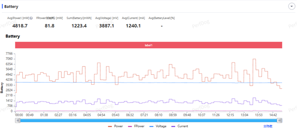 时尚、璀璨、闪耀!OPPO Reno 15评测:6.3英寸掌中影像旗舰!
