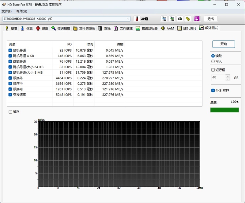 HAMR与CMR加持的稳定可靠企业级硬盘！希捷银河Exos M 30TB评测：读取逼近300MB/s