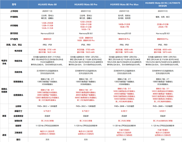 降价还堆料 今天的华为让我陌生