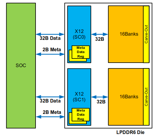 内存疯狂涨价的理由 又多了一个