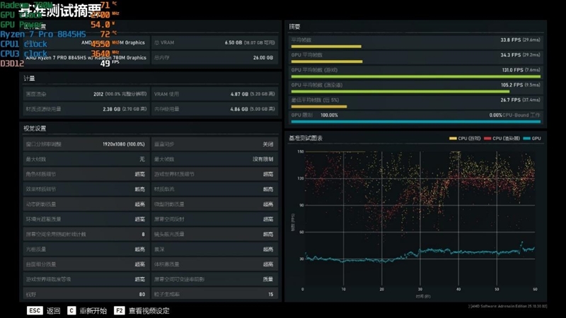 可能是散热最好的mini主机！奥睿科OminiPro迷你机评测：半小时烤机稳定54W 温度仅80度