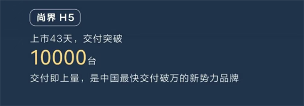 鸿蒙智行累计销量突破100万台：问界M9独占超四分之一！