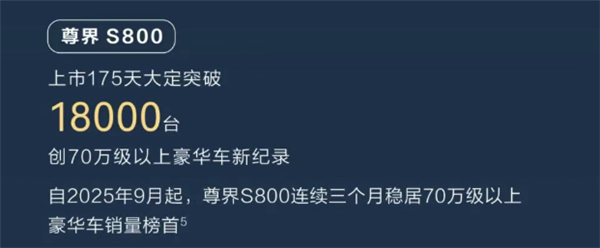 鸿蒙智行累计销量突破100万台：问界M9独占超四分之一！