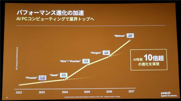 AMD高管放言：过去2年客户端、游戏领域做得非常好