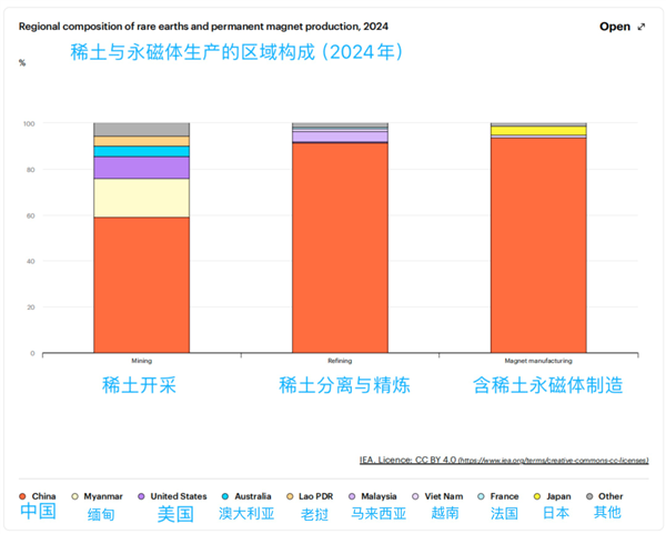 中国稀土优势相对美国究竟有多大 如何让优势进一步拉大
