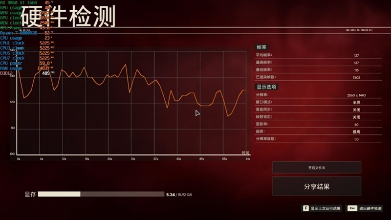 高性价比优势显现 AI性能出众！RX 9060 XT 16GB挑战2款RTX 5060 Ti