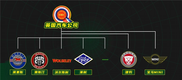 干翻马斯克！英国怎么就成比亚迪海外最大市场了呢