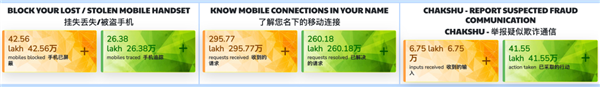 因一个骚操作 印度的反诈APP被全民抵制了