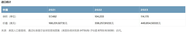 日本“老头乐”反攻美国 V8大皮卡要塌房了吗
