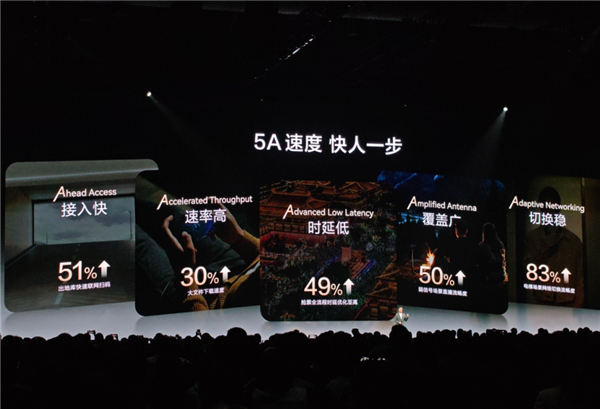 不是5.5G!华为Mate 80信号栏5A标识啥意思 何刚首次讲解