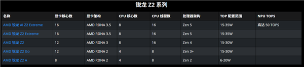针尖对麦芒!被Intel嘲讽卖老古董Zen 2芯片:AMD回怼