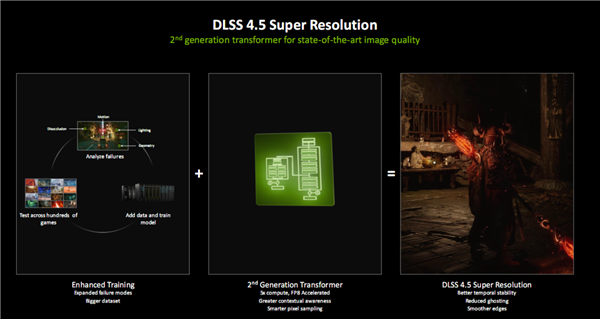 亲身感受动态6倍多帧生成！黄仁勋透露机密：还有更惊人的AI生成游戏技术