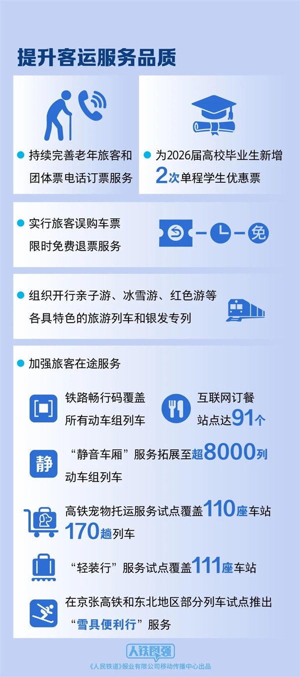 全国铁路今起实行新运行图：静音车厢、宠物托运都有变化