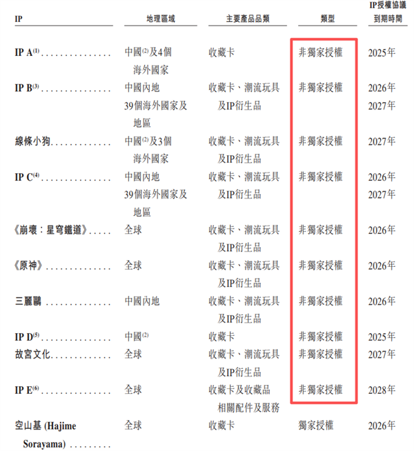 上万一盒的国产小卡片 凭什么让无数老外上瘾