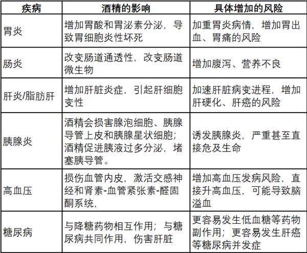 春节拒喝酒指南：9大招数包教包会！