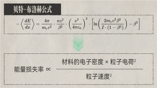 如何用粒子加速器做一把超高效的手术刀?