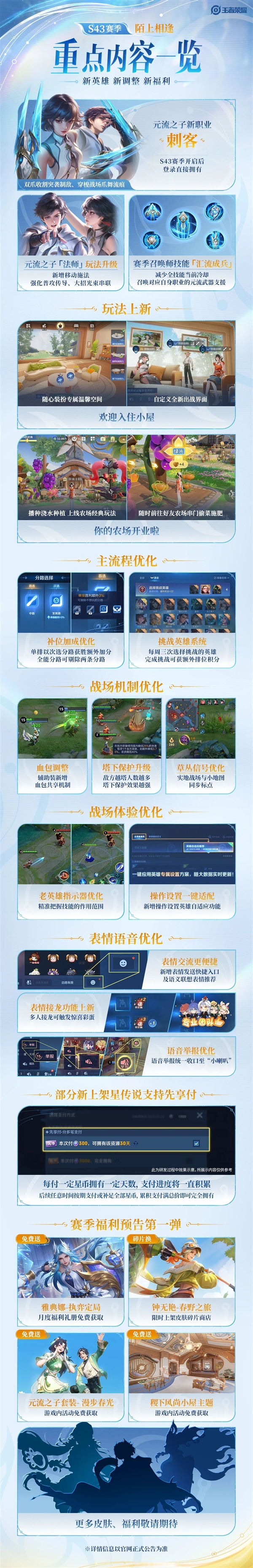 一图看懂 《王者荣耀》S43新赛季来了:农场偷菜正式上线
