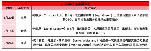 车企盯上有钱人 “9系”大战一触即发