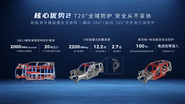 广汽发布全新星舰车身：指甲盖大面积承受20吨压力！