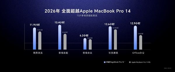 2026荣耀PC全面爆发：从养虾本到全矩阵产品 一步到位