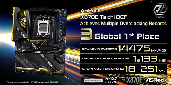 超频屠榜！华擎X870E OCF+9950X3D2横扫全球超频纪录