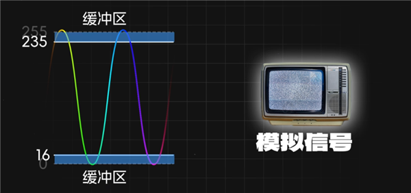 2026年了 老黄还是没修好N卡这个bug