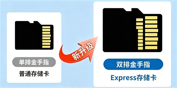 microSD Express对比microSD存储卡:速度相差4倍