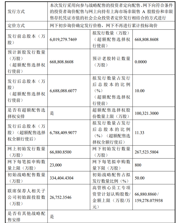 国产DRAM龙头！长鑫科技7月16日新股申购：募资295亿扩产晶圆