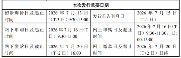国产DRAM龙头！长鑫科技7月16日新股申购：募资295亿扩产晶圆