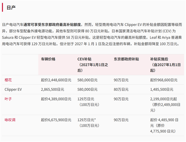 比亚迪专供日本的这台车 我是真想它卖回国内！