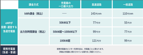 比亚迪专供日本的这台车 我是真想它卖回国内！