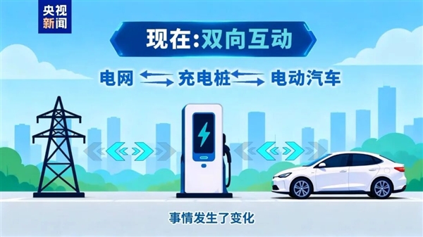 电动汽车不但能充电还能卖电 电网为啥能双向送电