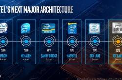 Intel十代酷睿处理器年底开卖 IPC性能暴增18%