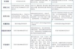 5G资费到底贵不贵 这份表格一看就明白