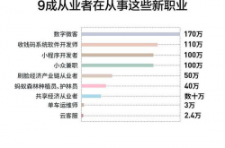 支付宝催生40余种奇葩职业 月收入过万不是梦