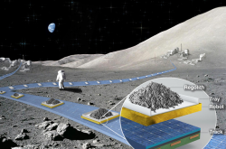 NASA部署16项未来太空技术：月球悬浮铁道和火星洞穴机器人