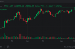 6.3万美元/枚！比特币价格彻底疯了：刷新历史新高