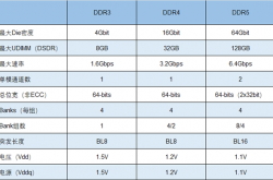 冲击10GHz！朗科宣布研发超高频DDR5内存