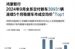 差点破4万 鸿蒙智行9月交付39931辆：成交均价遥遥领先