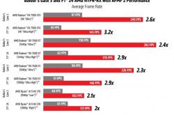 AMD重磅显卡驱动24.9.1发布！加入AFMF2、游戏性能提升2.5倍