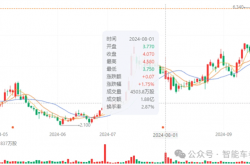 惨！通用L4自动驾驶第一股：Waymo元老创办 全年无营收