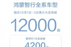 智界R7、问界M9带飞！鸿蒙智行国庆3天大定12000台